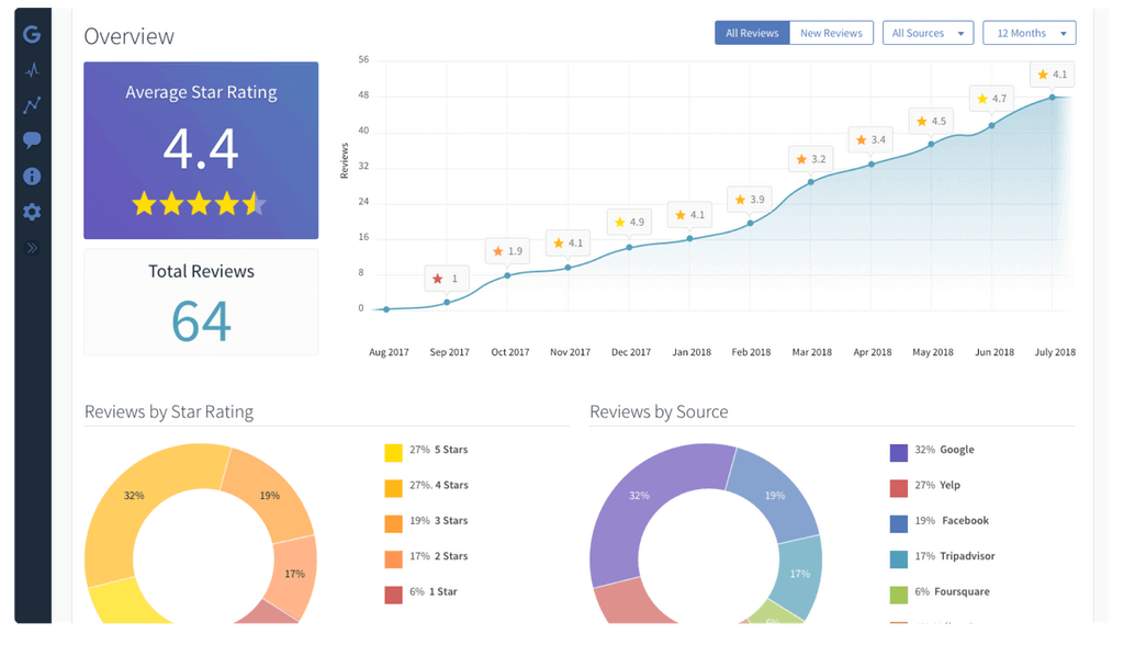 Improve Your Online Reputation with Etattle